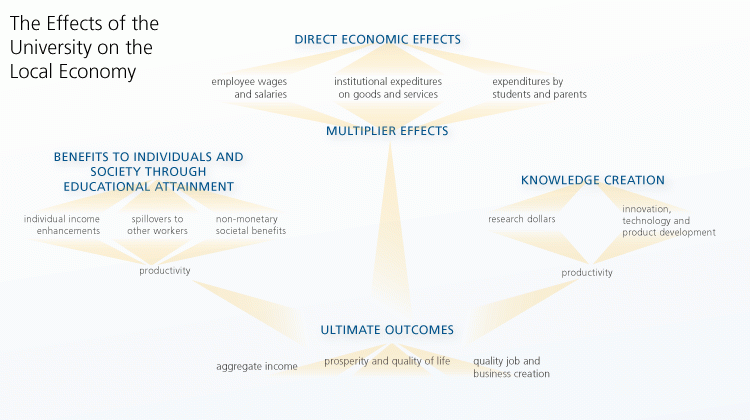 CICEP Overview