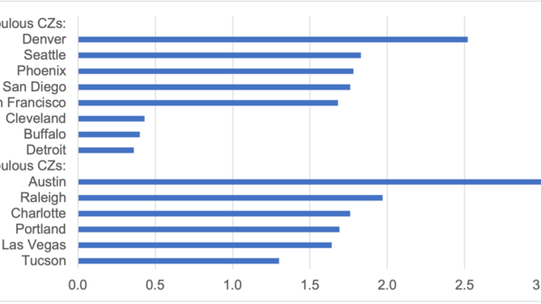 Young-Adult Migration Efficiency