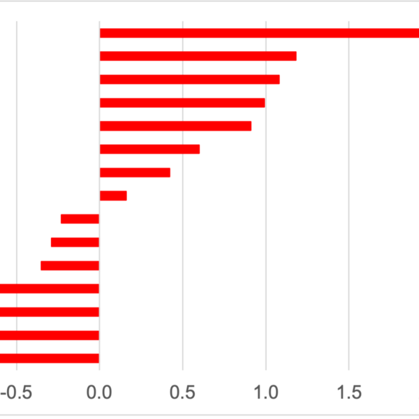 Youung Adult Efficiency Score