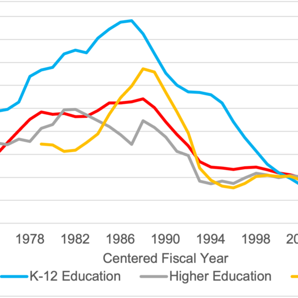 Capital Outlays Per Capita Expressed as a Centered Five-Year Moving Average, Arizona